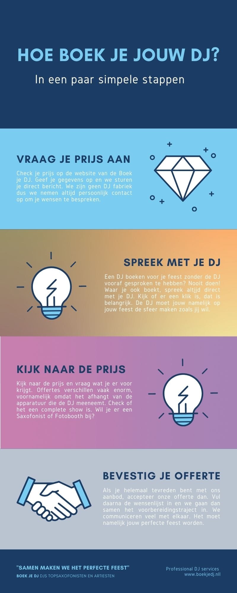 Infographic: zo boek je een DJ bij Boek je DJ